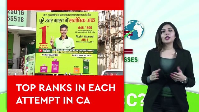 Why CA Online Classes From Mittal Commerce Classes?