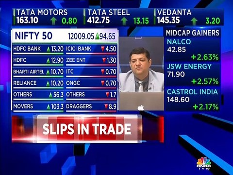 Stock experts Mitessh Thakkar & Rahul Shah are positive on these stocks