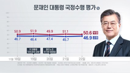 [더뉴스-더여론] 文 지지, 4주째 등락 반복...여론은 어디로? / YTN