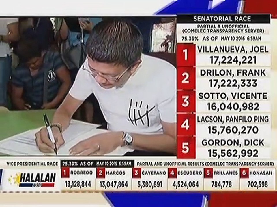 Sen. Antonio Trillanes, nirerespeto ang desisyon ng taumbayan na piliin si Mayor Rodrigo Duterte