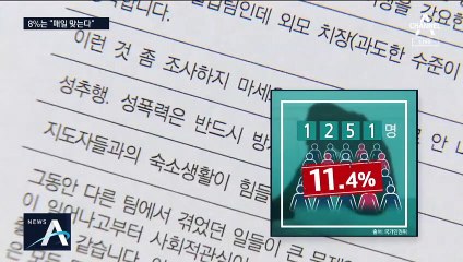 “무릎에 앉으라고”…실업선수 10명 중 1명 “성폭력 당해”