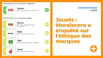 Jouets : Moralscore a enquêté sur l'éthique des marques