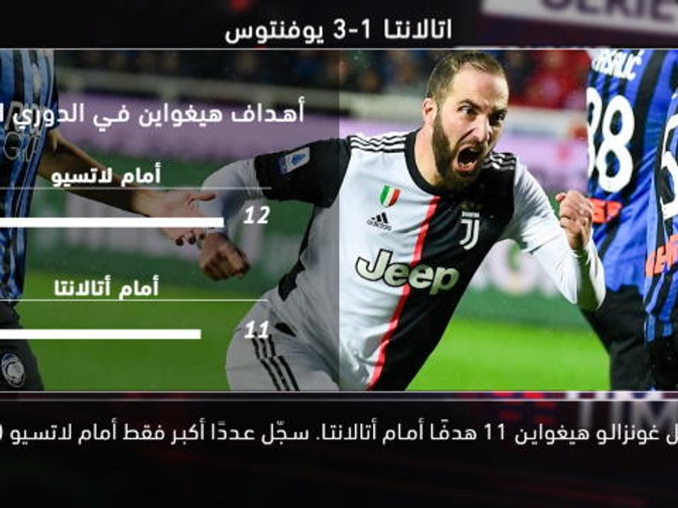 كرة قدم: الدوري الايطالي – خمس حقائق – كريس سمالينغ يتألّق في ايطاليا