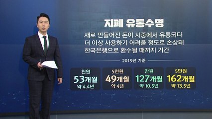 [뉴스큐] 지갑 속 잠자는 지폐...안 쓰니까 수명도 길어졌다 / YTN