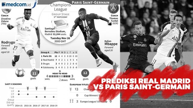 Prediksi Real madrid vs Paris Saint-Germain