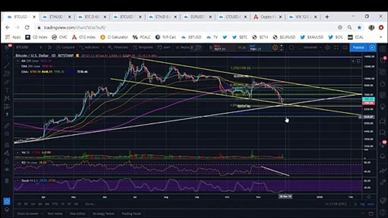 Bitcoin: Why BTC Can Fall Below $3,000 (November 2019)