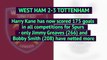 OPTA Premier League Review - Matchday 13