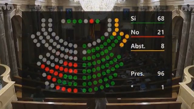 El Parlament reivindica votar sobre autodeterminación pese al TC