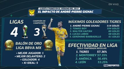 LUP: ¿Gignac es el mejor jugador de la Liga MX?