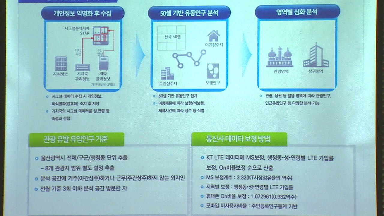 [울산] 울산 관광객 연평균 천4백20만 명...빅데이터 분석 / YTN