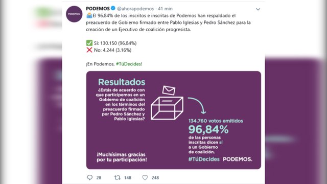 Las bases de Podemos avalan con un 97% el Gobierno de coalición