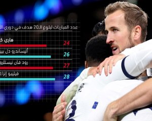 كرة قدم: دوري أبطال أوروبا: لاعبو توتنهام يشيدون بكين