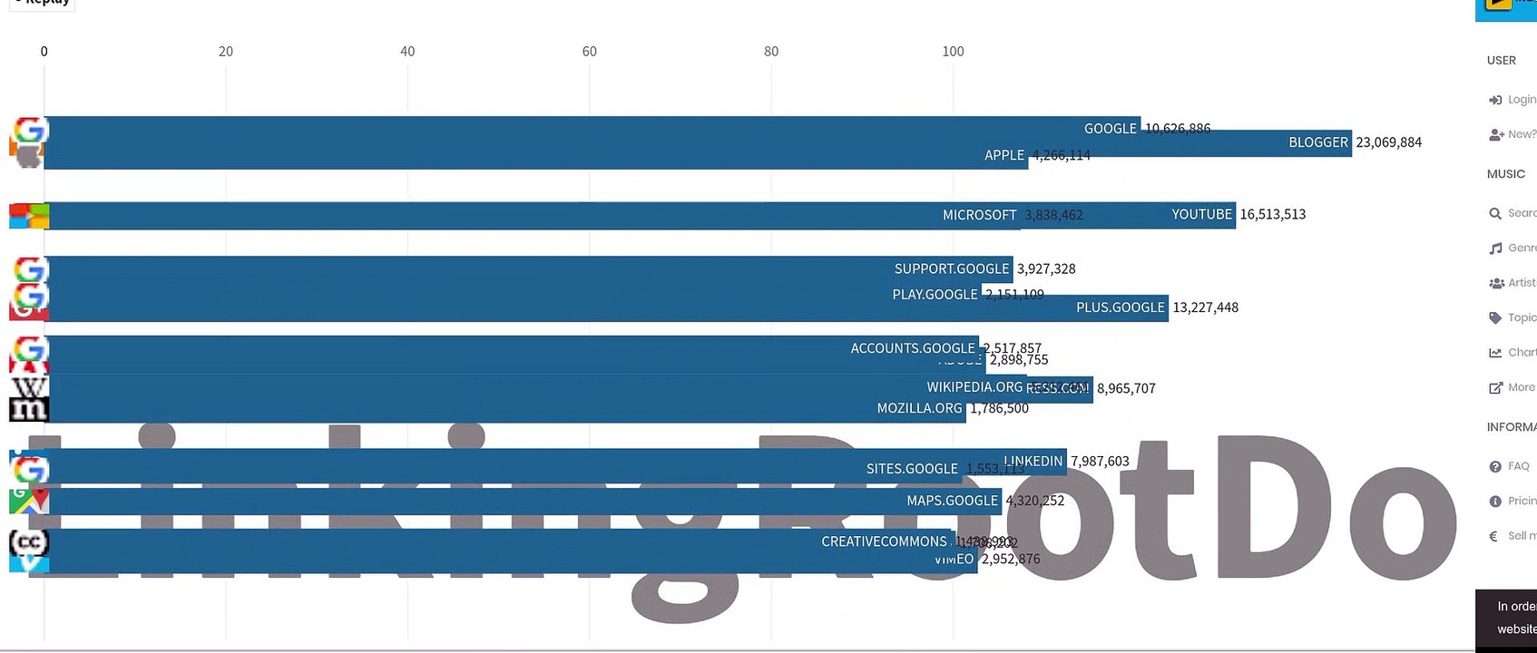 Domains authority top 2019