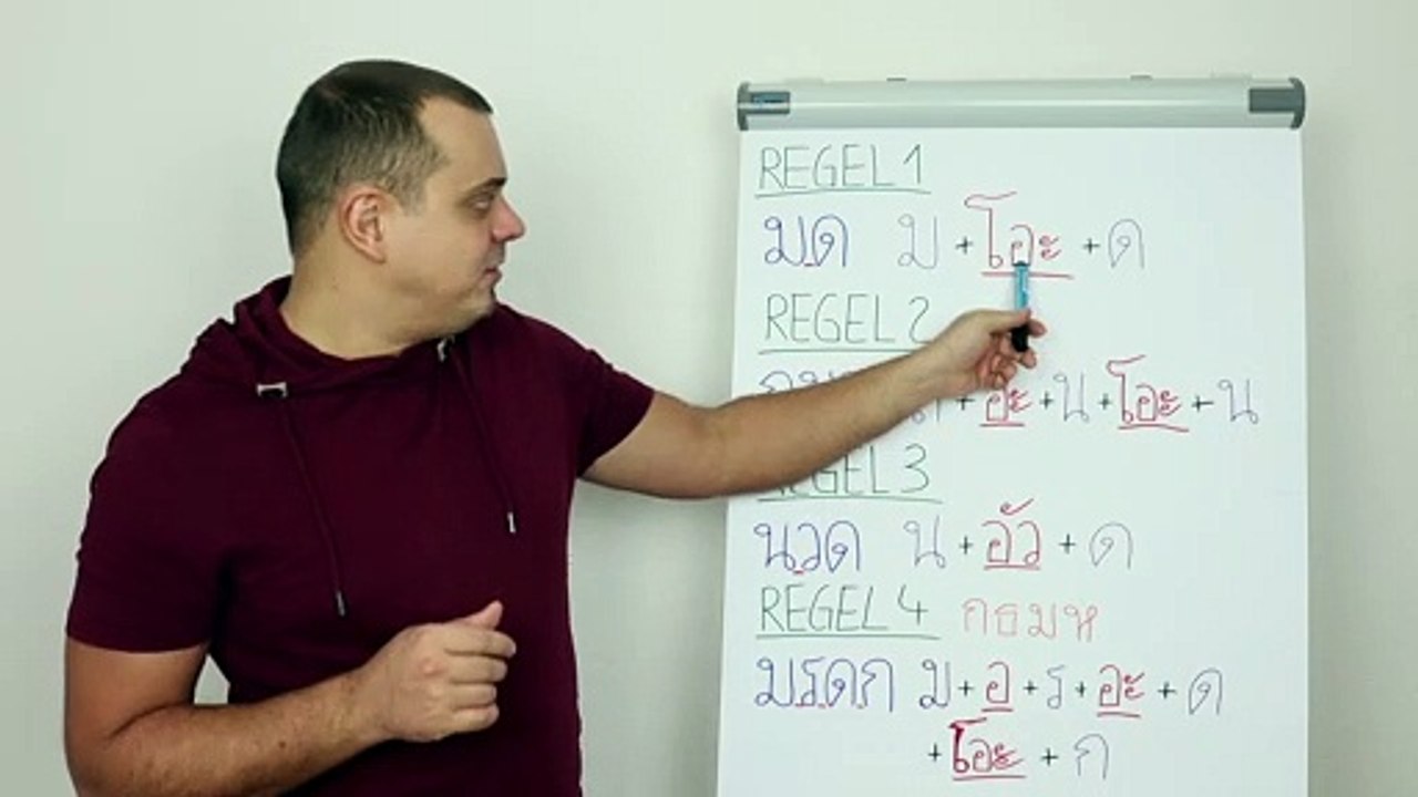 Lektion 14: Zusammenfassung