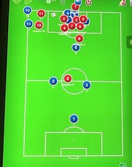 Corner 2 Defensa Zonal