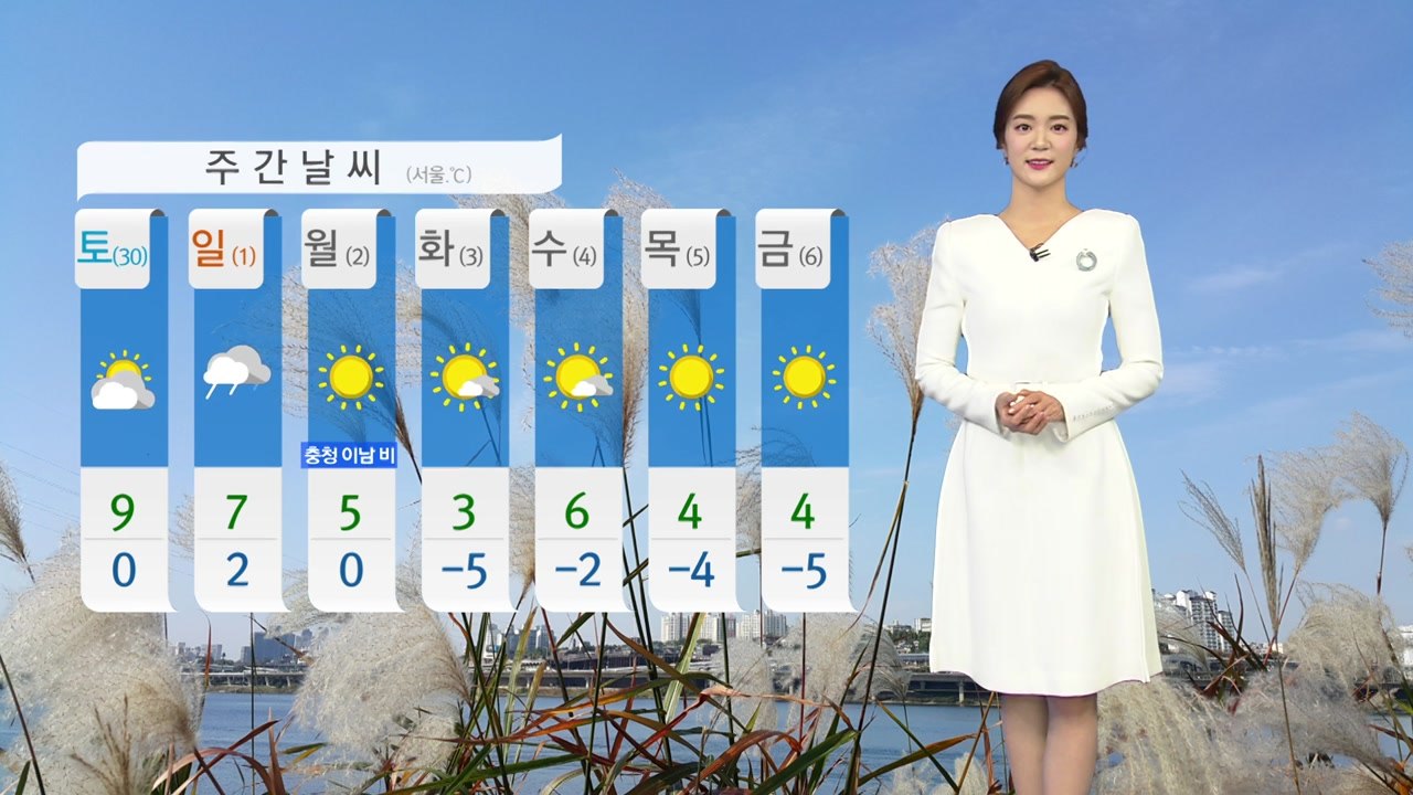 [날씨] 아침 추위, 낮 쌀쌀...내륙 맑고 쾌청 / YTN