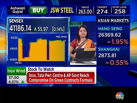 Top F&O strategies for today by market expert Ashish Chaturmohta of Sanctum Wealth Management