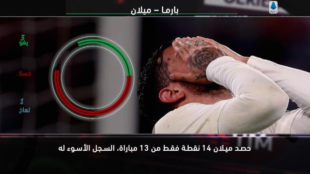 كرة قدم: الدوري الايطالي: خمس حقائق - ميلان يعاني فيما انتر يتألّق
