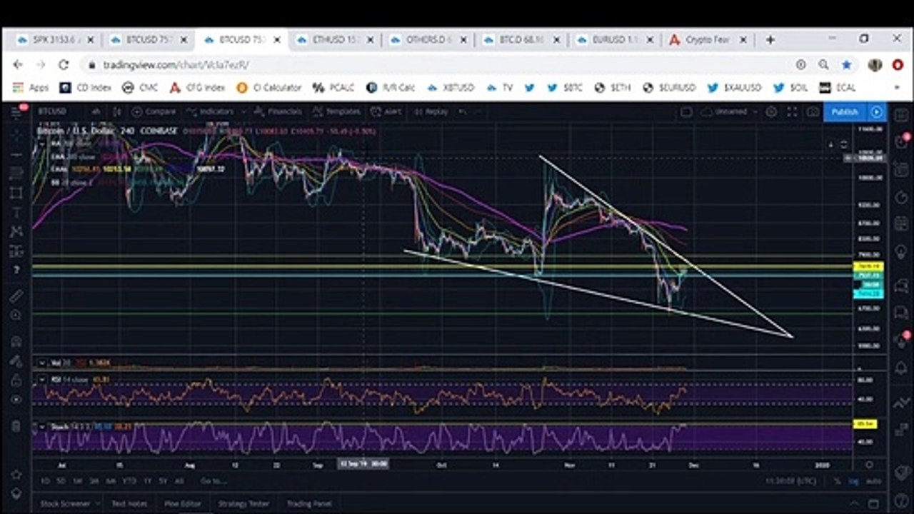 Bitcoin: BTC Remains Bullish For Now (November 2019)