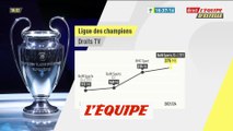La Ligue des champions pour Canal  , beIN Sports et TF1 - Foot - Droits TV