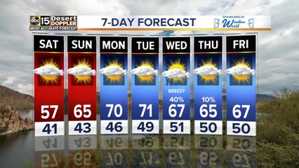 Dry conditions return to the Valley for the weekend ahead
