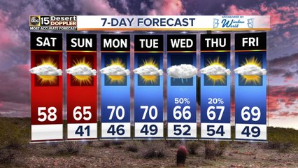 Major storm that brought rain, wind, and snow moving out!