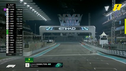 هاميلتون ينهي سباق أبو ظبي في المركز الأول.. واثق الخطوة يمشي ملكا