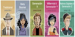 ¿Sabes a qué generación perteneces?