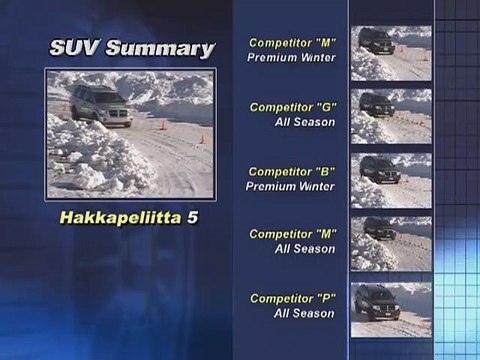 Nokian Tyres 2009 Winter Tire Infomercial - (Part 2) The World's Leader in Winter Tire Technology