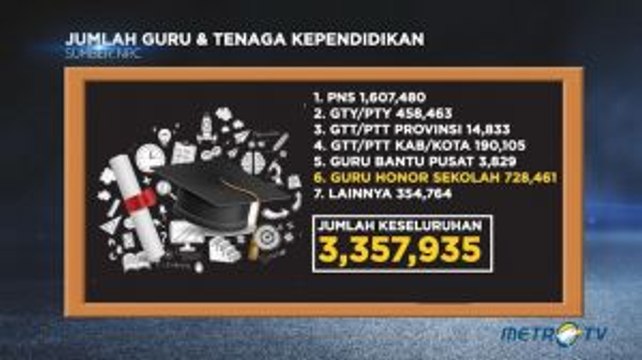 Apa Kabarnya Guru Honorer?