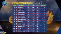 Klasemen Perolehan Medali SEA Games, Indonesia di Posisi 5