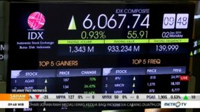 IHSG Dibuka Menguat, Rupiah Melemah