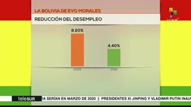 USAID ha financiado durante años a actores golpistas en Bolivia