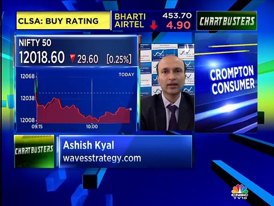 Market expert Ashish Kyal's trading strategies on select stocks
