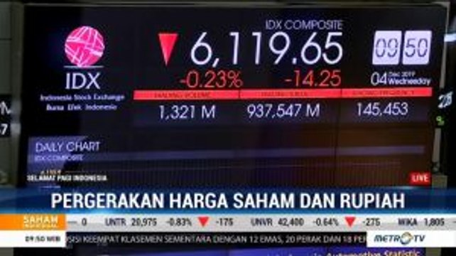 IHSG dan Rupiah Dibuka Melemah