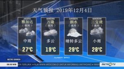 Prakiraan Cuaca 4 Desember 2019