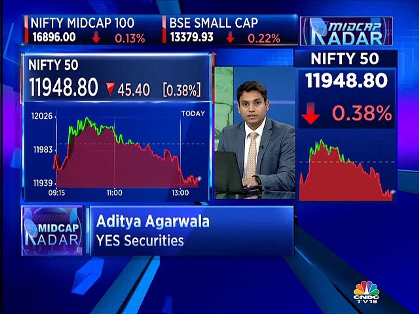 Aditya Agarwala stock recommendations