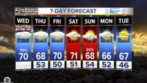 Weather Action Day: Rain chances are back!