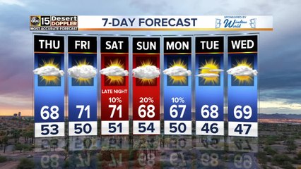 Rain chances in the Valley