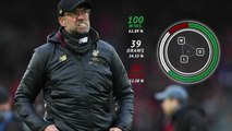 Klopp wins 100th EPL game for Liverpool