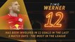 Fantasy Hot or Not - Werner on fire for Leipzig