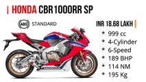 Honda Bikes Price List _ Available Bikes in India