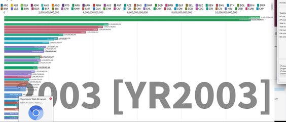 Top countries by total GDP