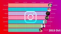 Most Followed Instagram Celebrities (2014-2019)