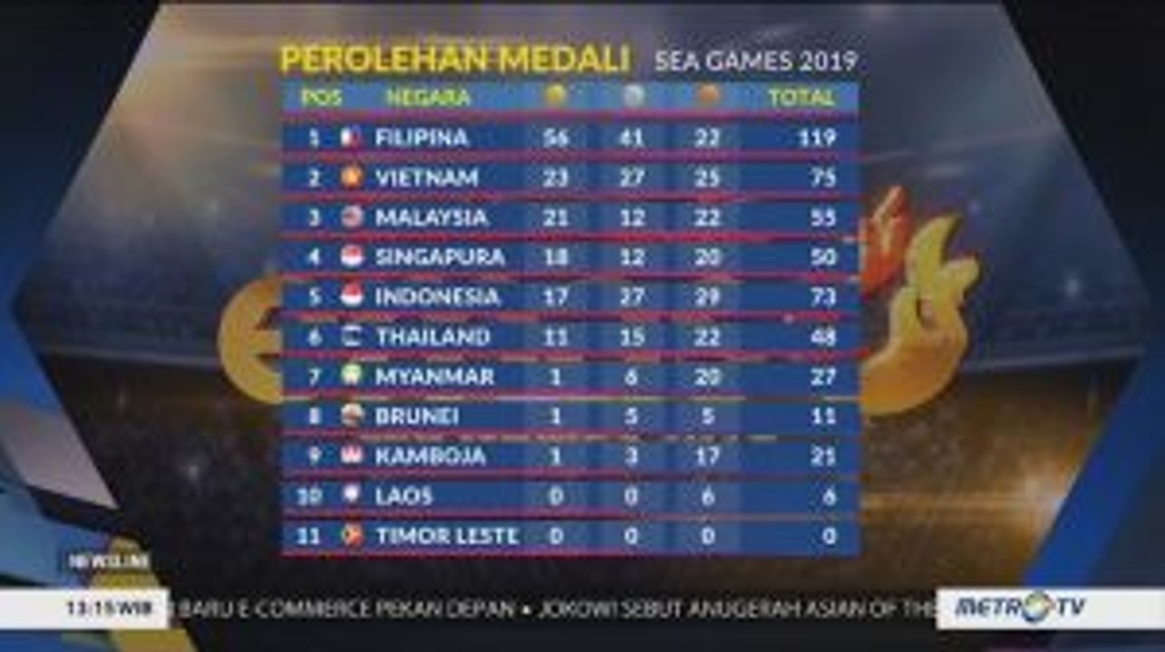 Update Perolehan Medali SEA Games 2019: Indonesia Peringkat ke-5