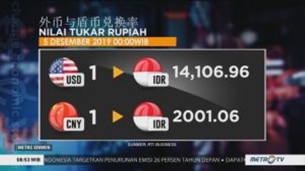 Nilai Tukar Rupiah Edisi 5 Desember 2019
