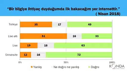 Konda'dan çarpıcı rapor! Türkiye'nin yüzde 74'ü gazete okumuyor