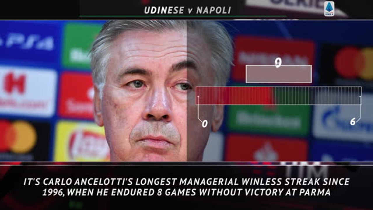 Serie A: 5 Things - Lazio looking to continue w...