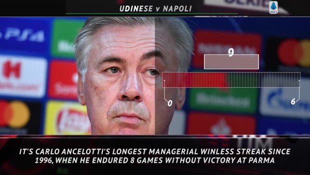 Serie A: 5 Things - Lazio looking to continue winning streak against Juve