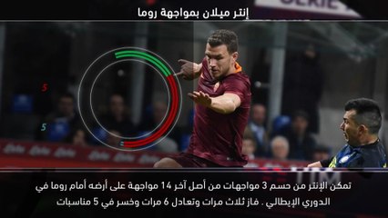 كرة قدم: الدوري الإيطالي:خمسة أمور – لاتسيو يتطلع لمواصلة إنتصاراته على يوفنتوس